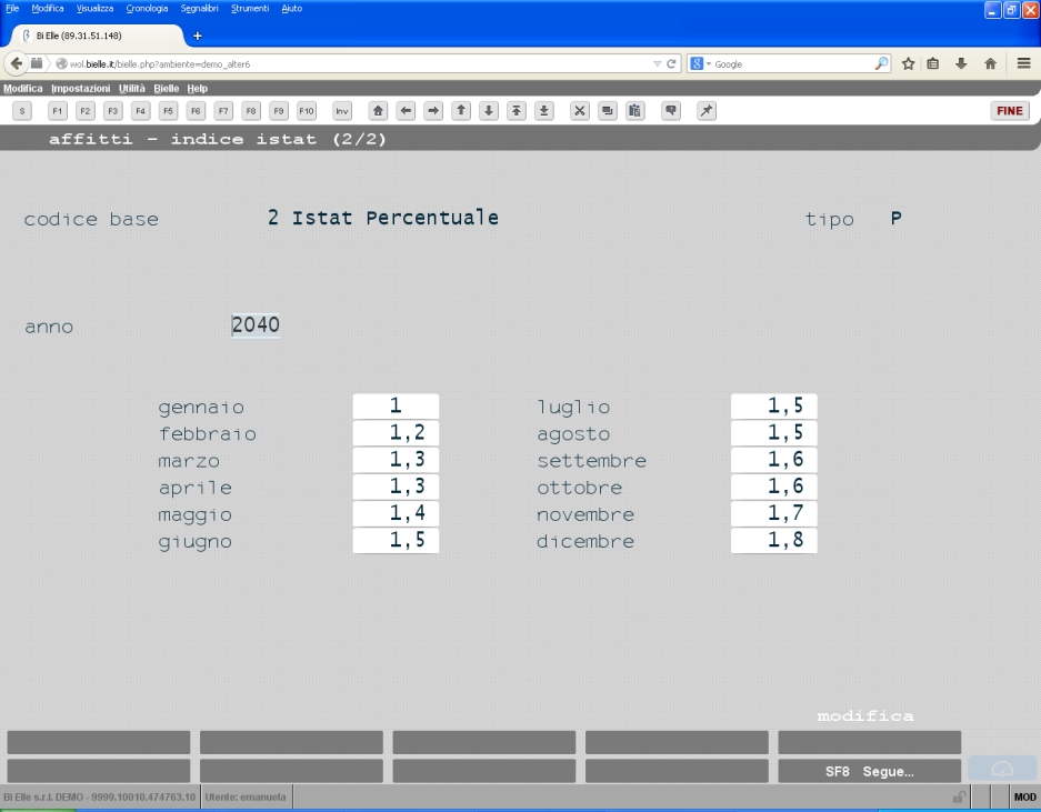 Istat