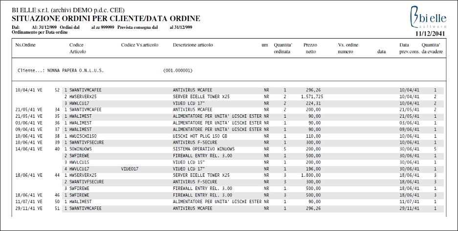 Elenco ordini clienti